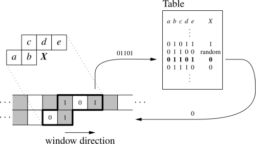 The window, the direction it slides, the lookup and the value written