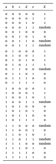 The mystery table mapping used for Entombed's maze generation